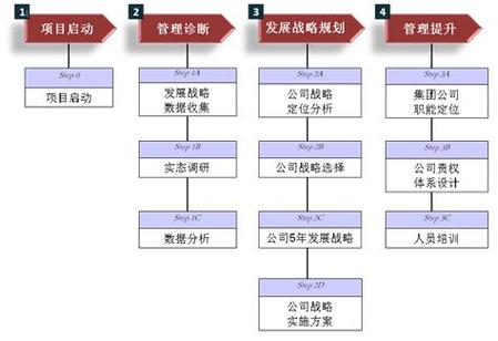 西安華璞企業(yè)管理咨詢 賦能企業(yè)高質(zhì)量發(fā)展的專業(yè)力量